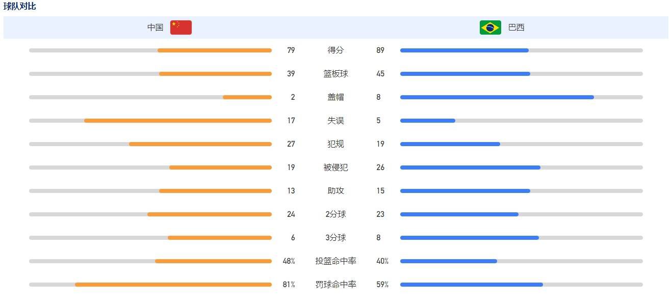 除了热血兄弟情，《紧急救援》还继续深挖角色内核，力图把每一位救捞员都塑造得有血有肉，让大家通过一次次惊险的救援行动逐步走入他们的内心世界